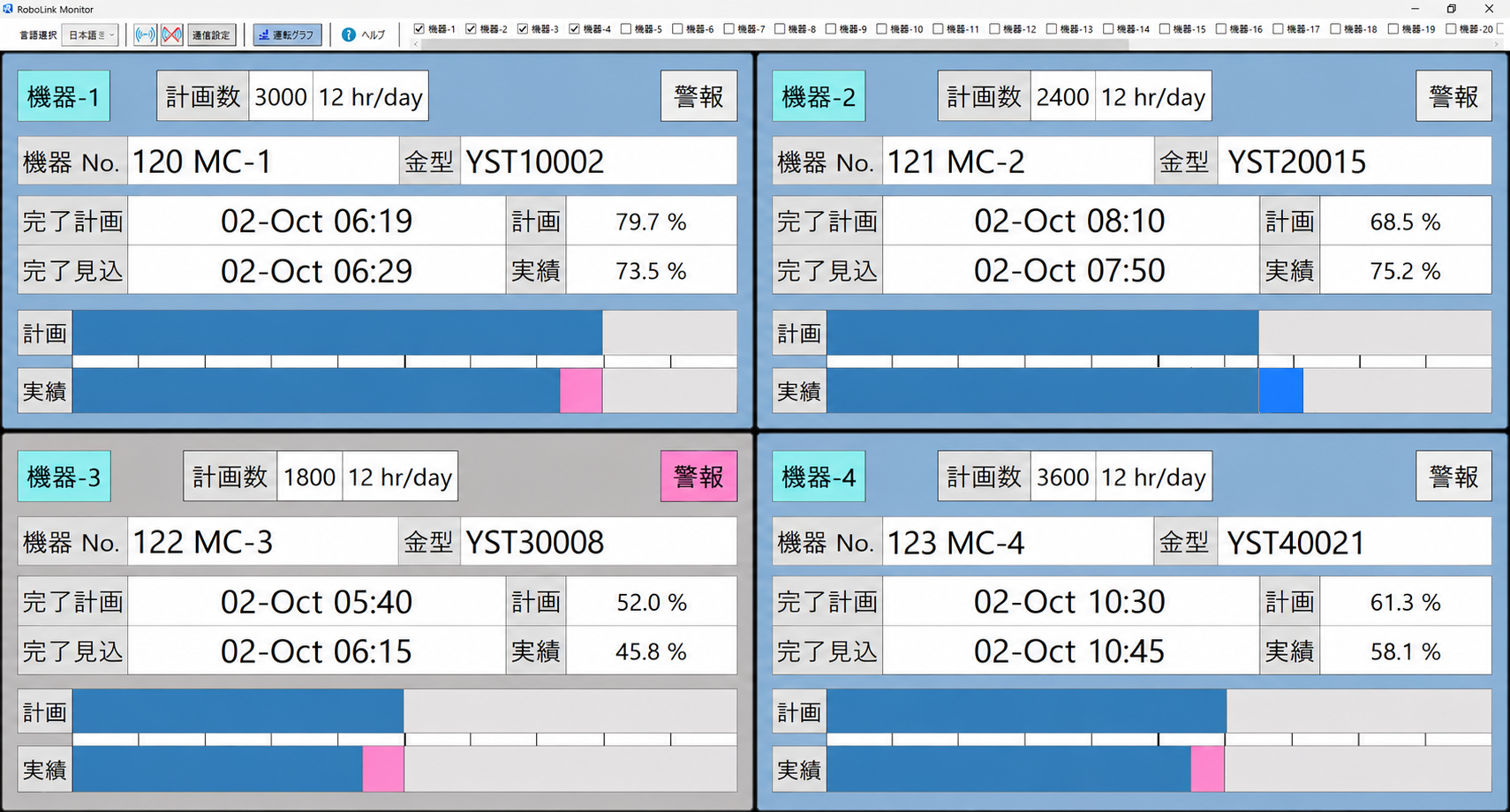 RoboLink Monitor 機器稼働モニタ画面