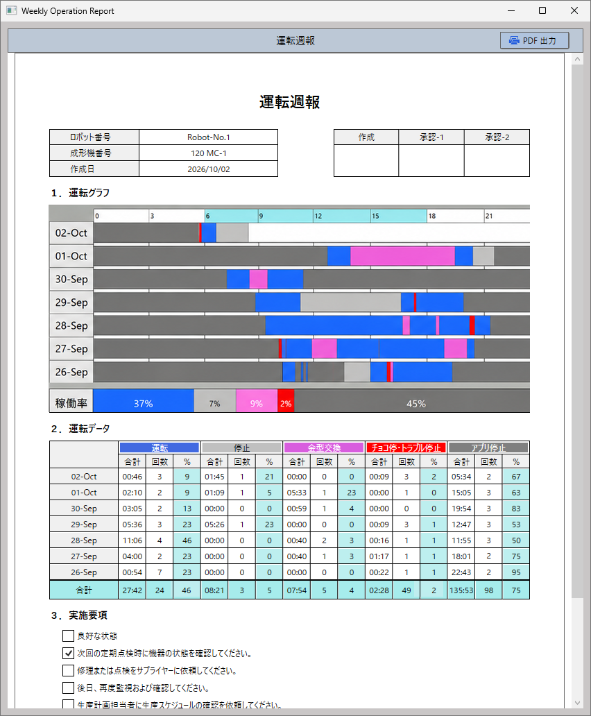 RoboLink Monitor 運転週報